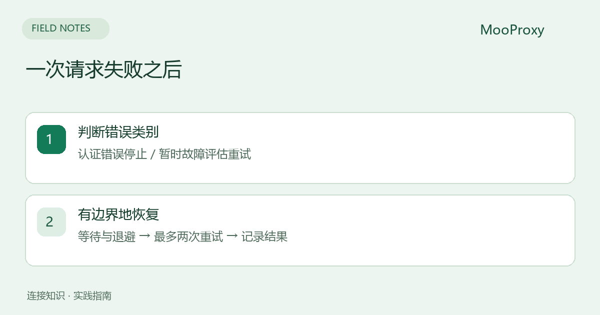 一次请求失败之后;判断错误类别;认证错误停止 / 暂时故障评估重试;有边界地恢复;等待与退避 → 最多两次重试 → 记录结果
